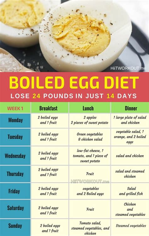 Boiled Egg Diet Lose Up 24 Pounds in Just 14 Days - 911 WeKnow