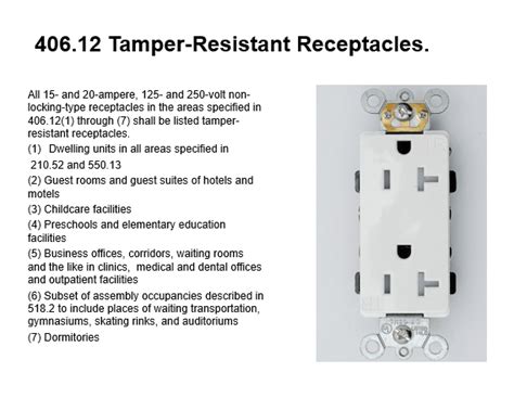 406.12 Tamper-Resistant Receptacles. 2017 Code Change – Jake Leahy's ...