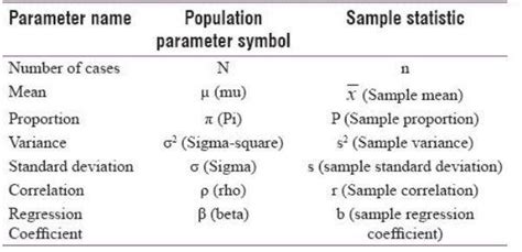 Sample Statistic: Overview, Questions, Easy Tricks, Rules, Preparation