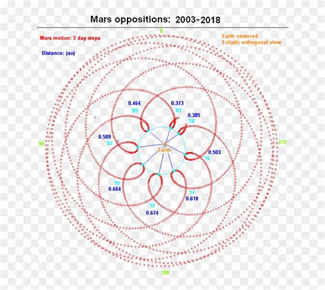 Mars Orbit Around Earth, HD Png Download - 652x685(#4805239) - PngFind