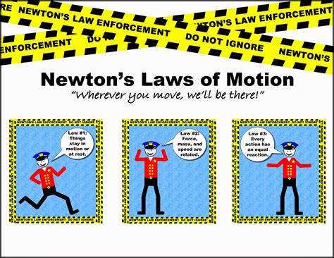 Isaac Newton's 3 Laws Of Motion Worksheets