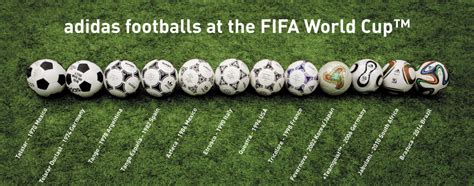 See a 40 Year Evolution of the World Cup Ball in 6 Seconds - Industry Tap