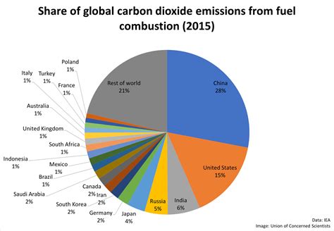 Global Warming Article 2024 - Drona Kassia