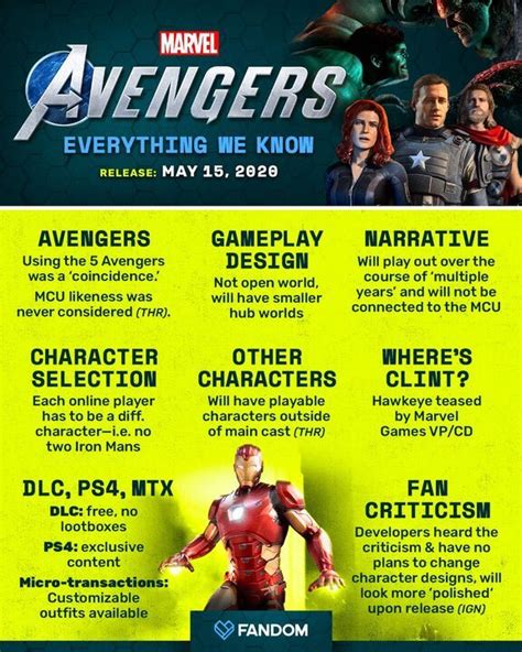 Marvel Avengers Game Dlc Characters Release Date - Full DLC