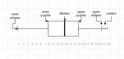 Bepiál Kolostor T boxplot matlab outliers marker egy kis Pusztító Zavart