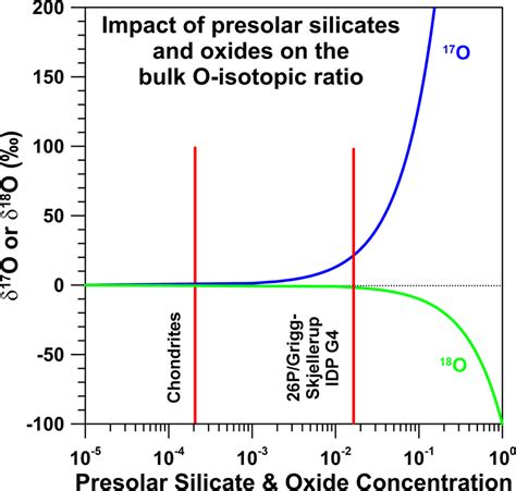 Silicon-isotopic compositions, given as permil deviations from the... | Download Scientific Diagram