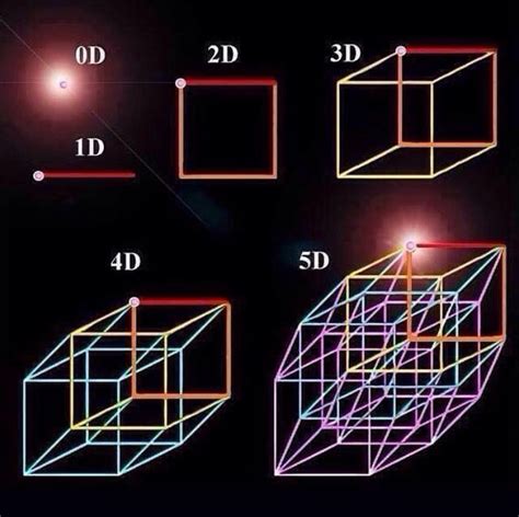 Pin by Merik on Science and Maths (With images) | Astrophysics, Astronomy, 5th dimension