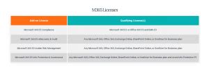 Microsoft 365 E5 Compliance suite updates: What’s included, and how do ...