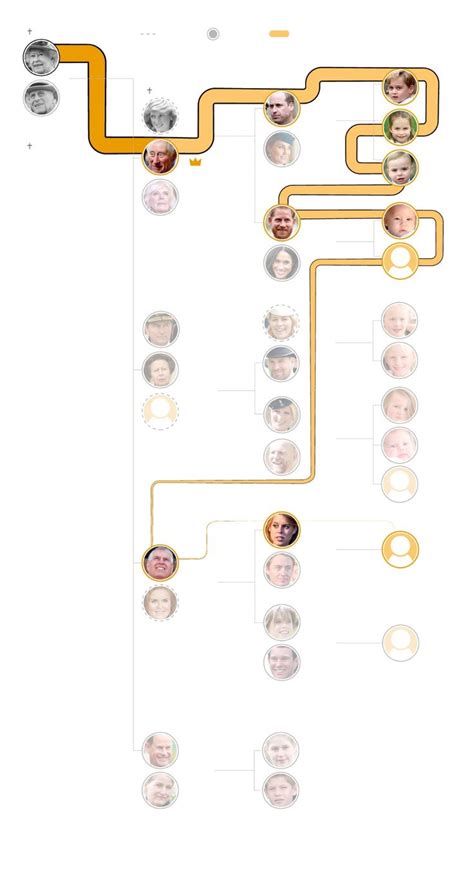 Queen Elizabeth II’s royal family tree, visualized: George V to Lilibet ...