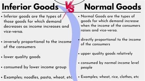 Different Types Of Goods In Economics With Examples