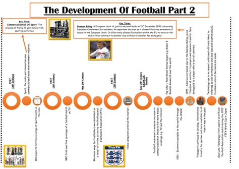 AQA A Level PE [A2 - 7582] -History Of Sport - Development Of Football ...