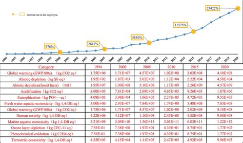 Cumulative environmental impact of cobalt recycling in typical years | Download Scientific Diagram