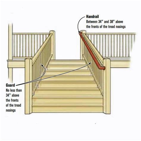 Guardrails vs. Handrails | Professional Deck Builder