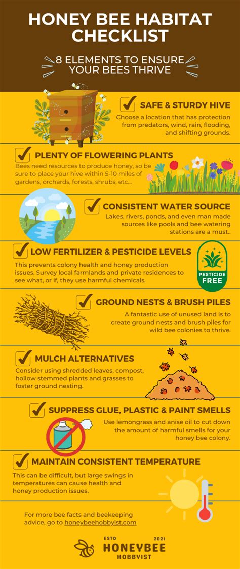 Honey Bee Habitats: How To Make A Honey Bee Habitat