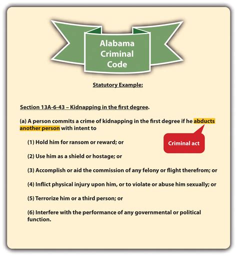 4.1 Criminal Elements | Criminal Law