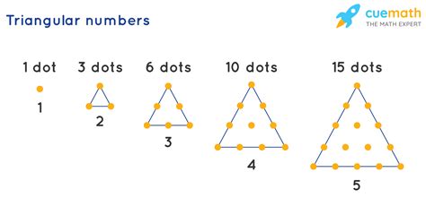 Triangular Numbers Chart