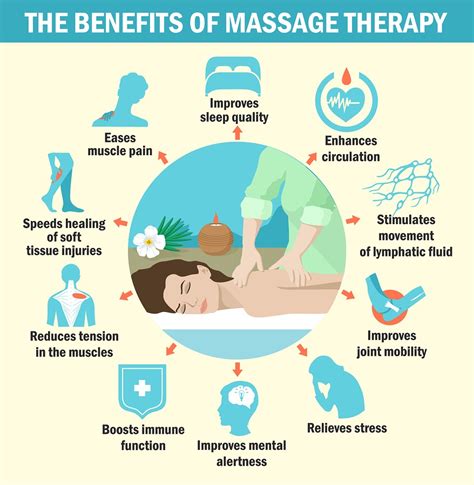 Having a frequent spa & massage might have a benefit of better physical ...