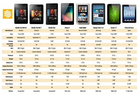 fire tablet comparison chart 2013 tablet comparison guide