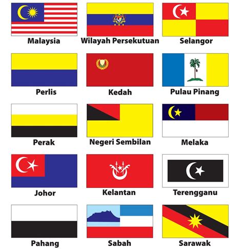 Bendera Anak Negeri Negara | State flags, Malaysia flag, Historical flags