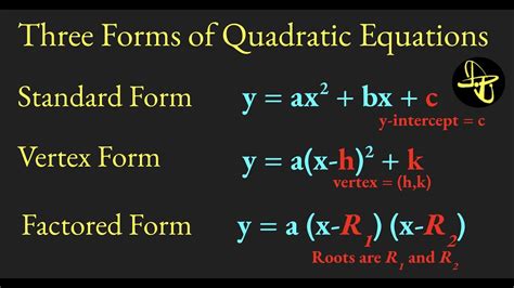 Quadratic Equation Formula