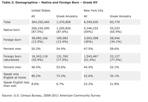 Greek Immigration in the United States: A Historical Overview – Hellenic American Project