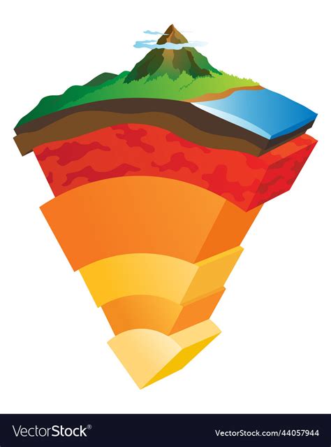 Lithosphere earth layers structure planet geology Vector Image