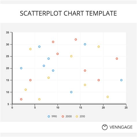 Scatter Chart Templates | 13+ Free Word, Excel & PDF Formats, Designs, Samples, Examples