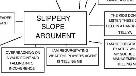 Flowchart: The slippery slope of sports argument explained - SBNation.com