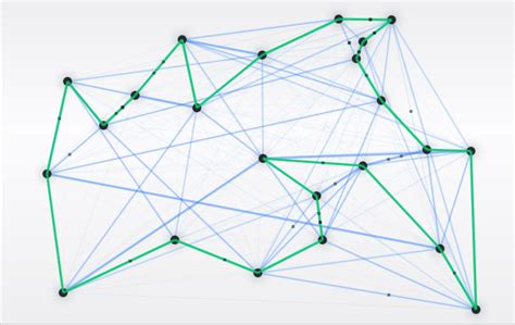 Ant Colony Optimization | Baeldung