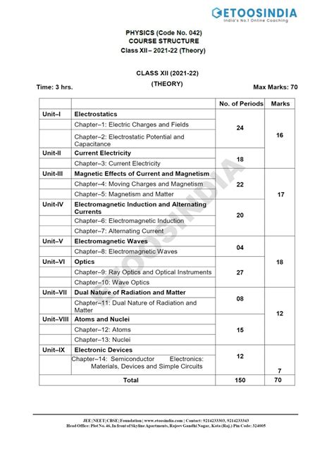 CBSE syllabus for class 12 Physics Pdf Download 2023 | EtoosIndia