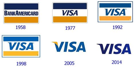 Visa logo and the history of the company | LogoMyWay