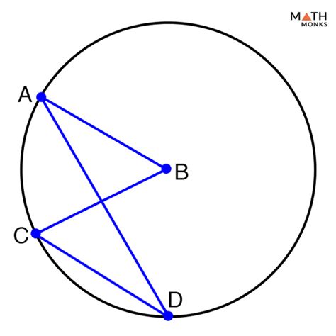 Inscribed Angle – Definition, Formula & Theorem with Examples