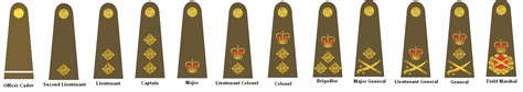 British Army Ranks, Listed From Highest To Lowest