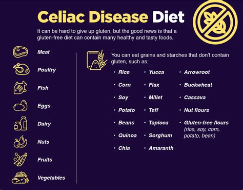 Best Celiac Disease Recipes To Make Today Celiac Disease Recipes | Hot Sex Picture