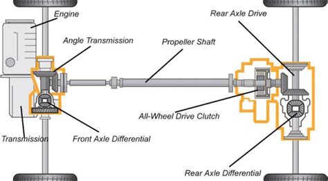 AWD vs. FWD vs. RWD: A lesson in important acronyms | The Joy of The Drive