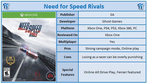 Need for Speed Rivals Xbox One Review