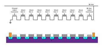 25 ++ nand vs nor flash memory 151074-What is difference between nand and nor flash