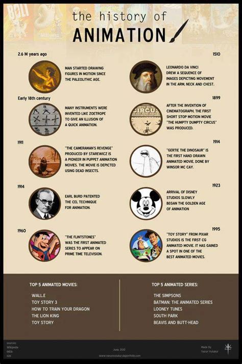 History of Animation Infographic