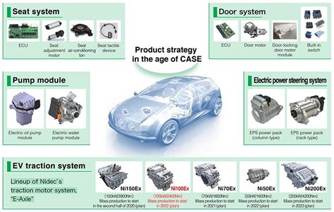 japanese electric car company stock - Darleen Pressley