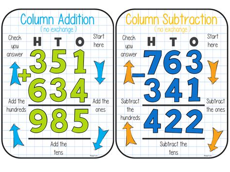 FREE Column Addition / Subtraction Posters | Teaching Resources