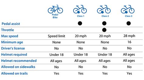 Electric Bikes: Understanding the Benefits and Regulations in 2023 - A ...