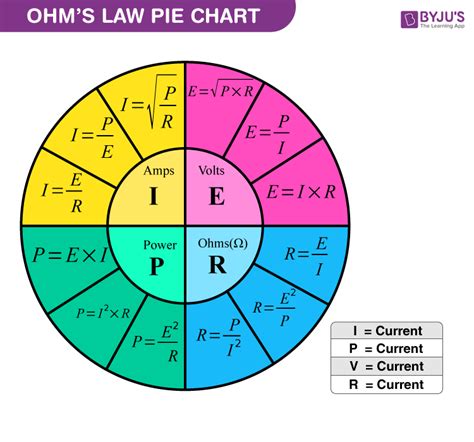 Ohm's Law Pie Chart Pdf