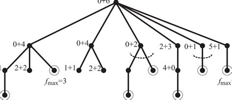 How To Prune A Fig Tree Diagram - Drivenheisenberg