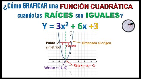 🤔 ¿Cómo GRAFICAR una función CUADRÁTICA con RAÍCES IGUALES? - YouTube