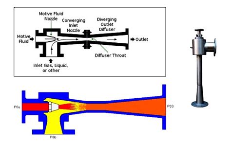 Working Principle of Steam Ejector - Power Plant Tutorials