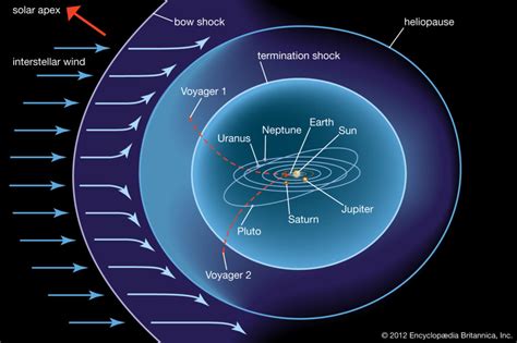 Where the Solar System Ends | astrobites