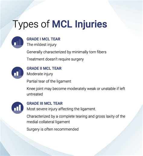 MCL Tear Treatment - Houston, TX | Gombera MD