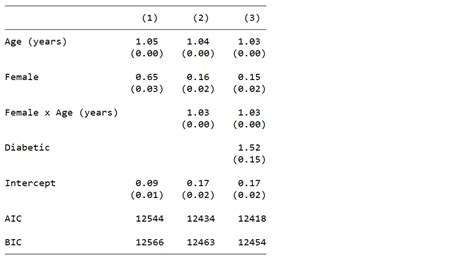 Cross Tabulation Table Stata | Elcho Table