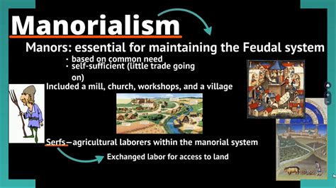 Week 2 Feudalism & Manorialism Lecture - YouTube