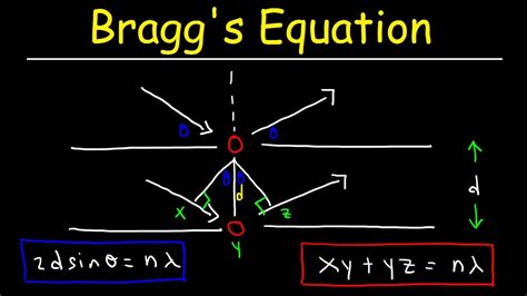 Bragg's Equation For X-Ray Diffraction In Chemistry - Practice Problems ...